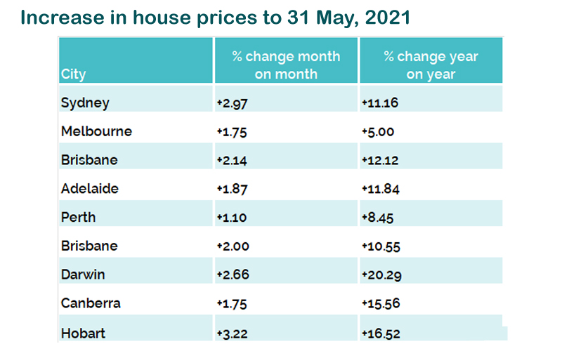 Buy or rent - what's driving the decision for Young Australians