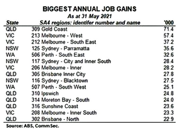 Source: CommSec Economic Insights, May 2021
