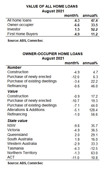 Value of all home loans