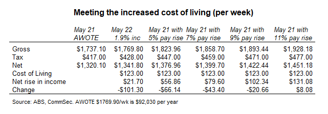 Cost of living increase
