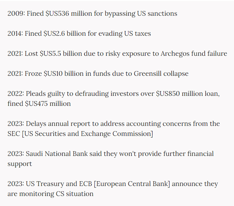 Credit Suisse collapse timeline