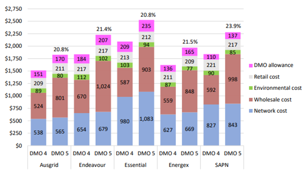 A range of factors will continue to influence energy prices in 2024.