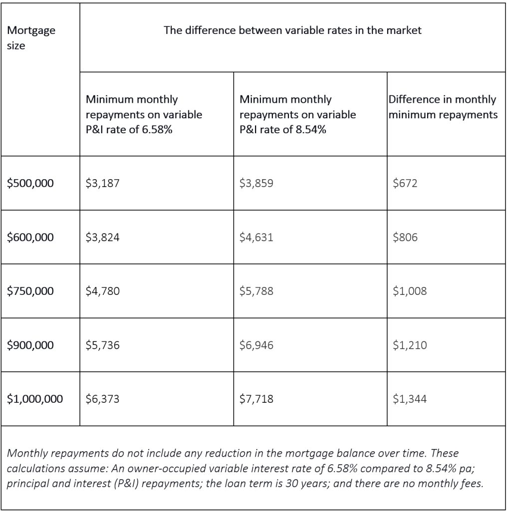 Front-book versus back-book rates
